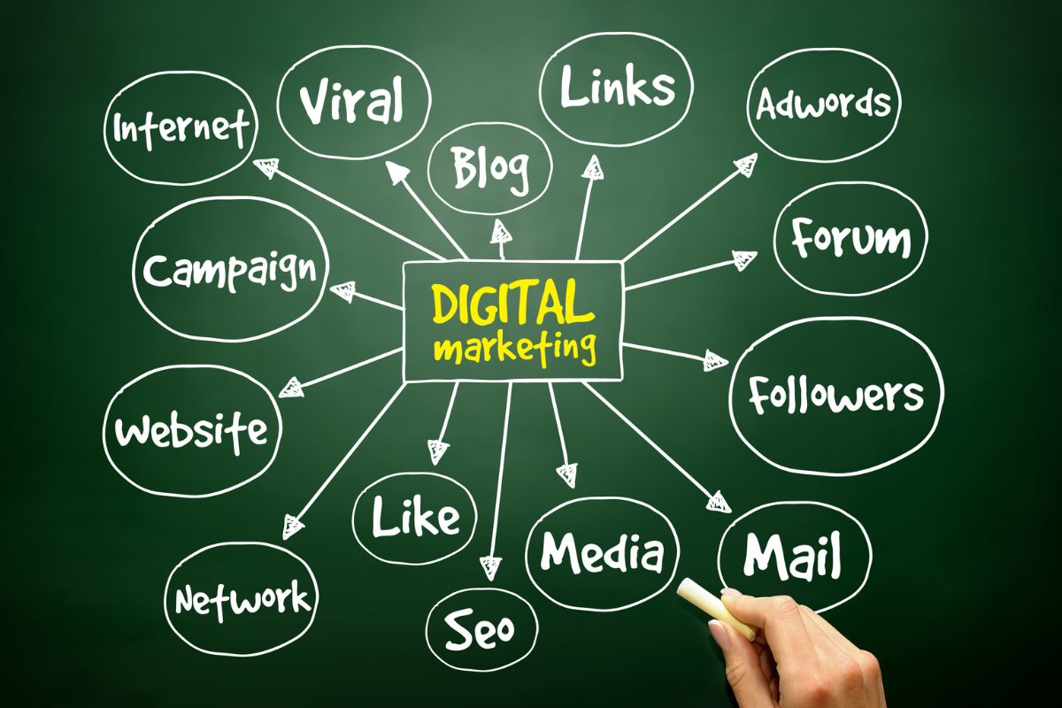 What are the Digital Marketing Trends for 2025?