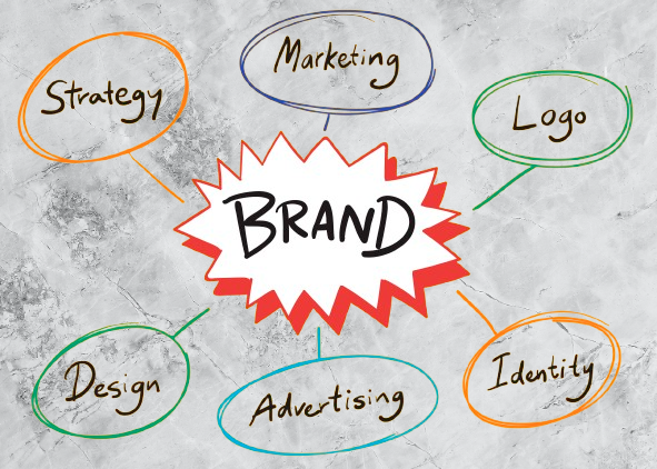 Brand